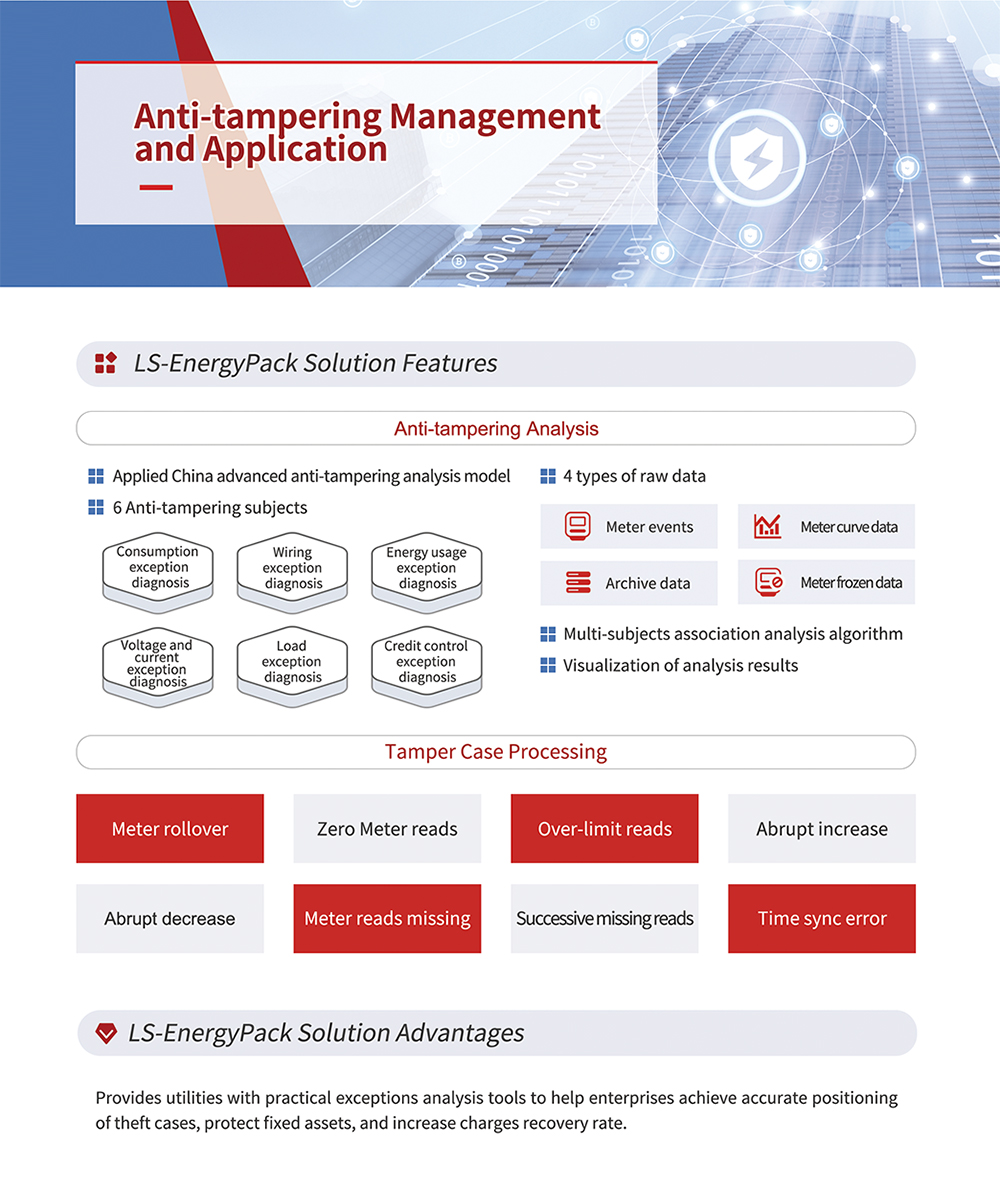 Anti-tampering Management and Application.jpg